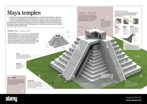 Le soulèvement des Itzá au VIIe siècle: un défi à l'hégémonie maya et la naissance d'une nouvelle puissance.